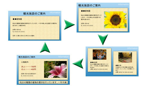 レイアウトのローテーション表示